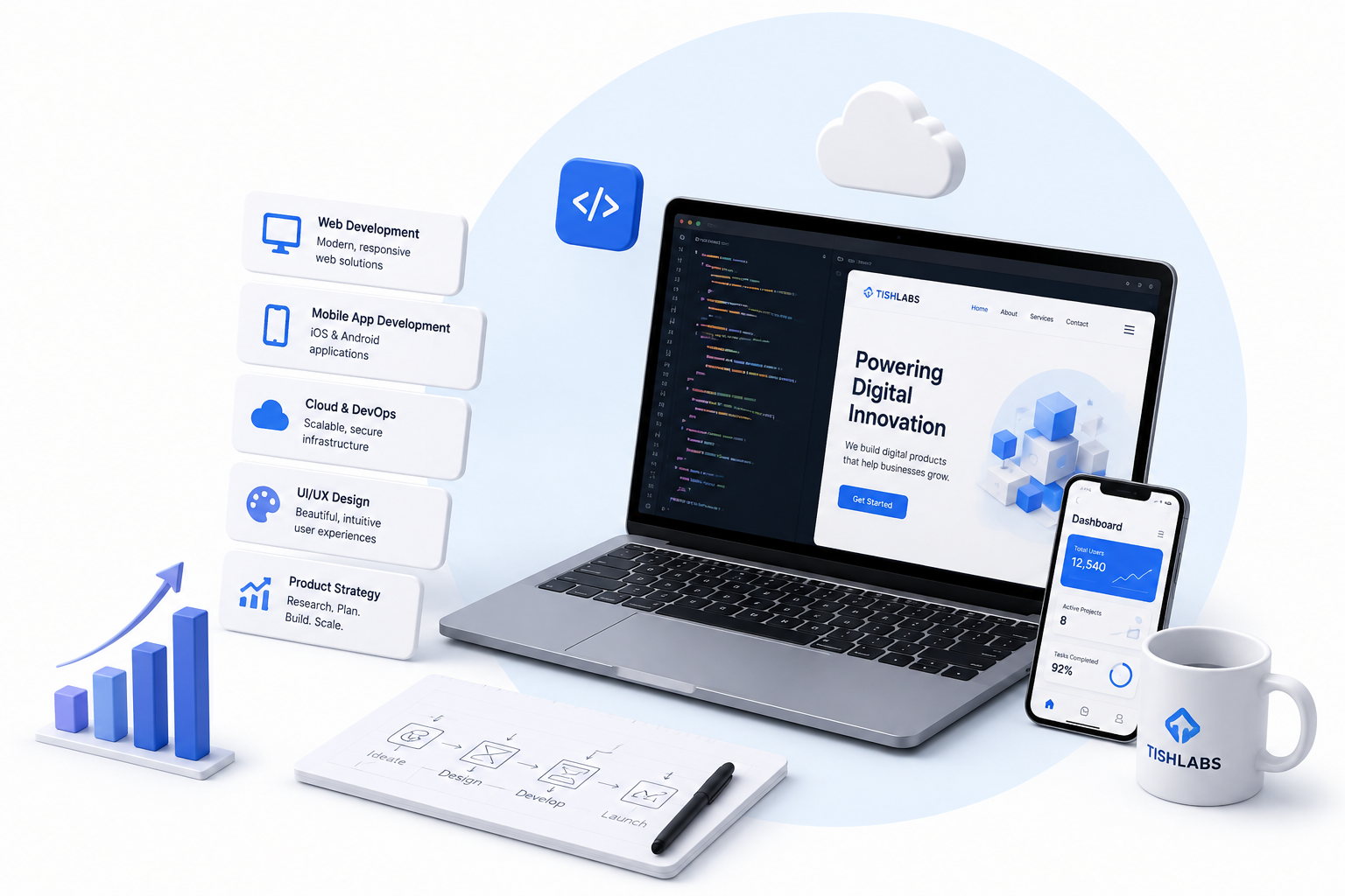 Tishlabs digital services — web, mobile, cloud, and design